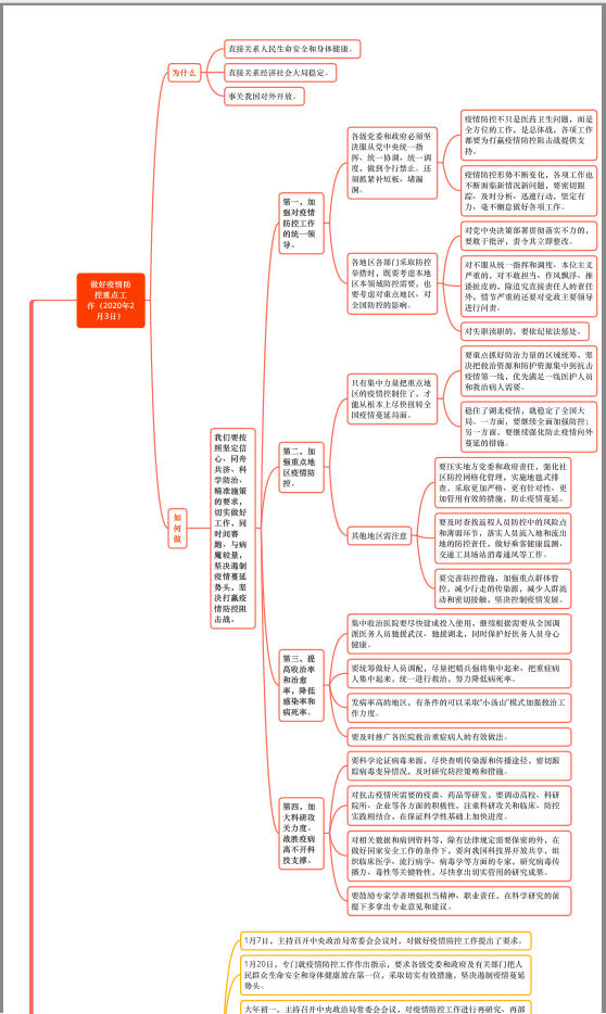 治国理政第四卷思维导图