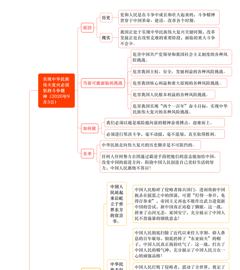 治国理政第四卷全文解读讲稿