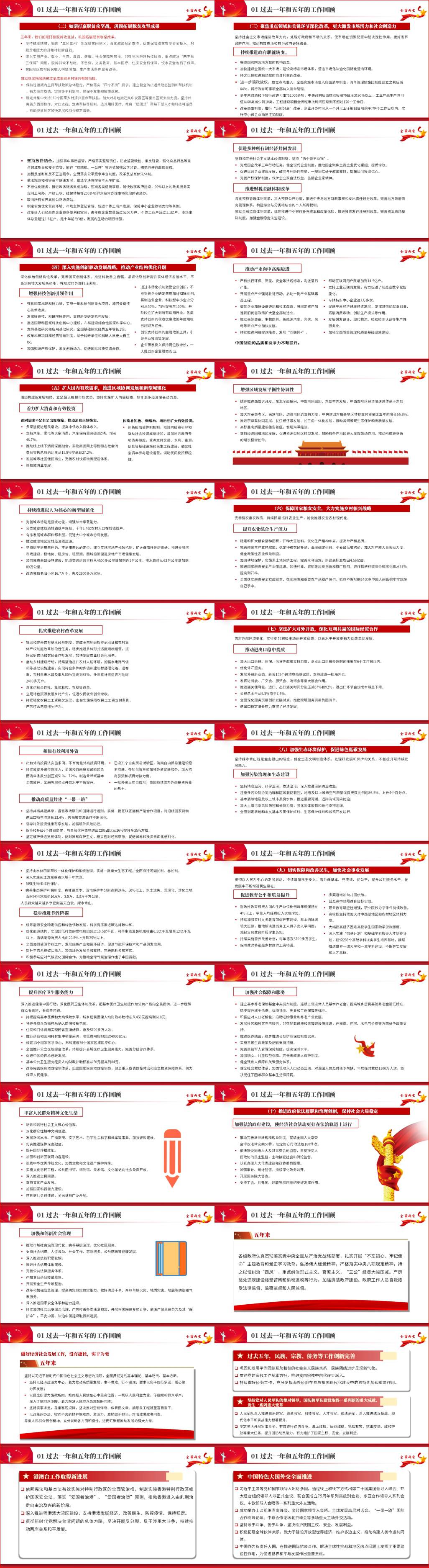 两会精神2023年政府工作报告全文解读学习ppt课件