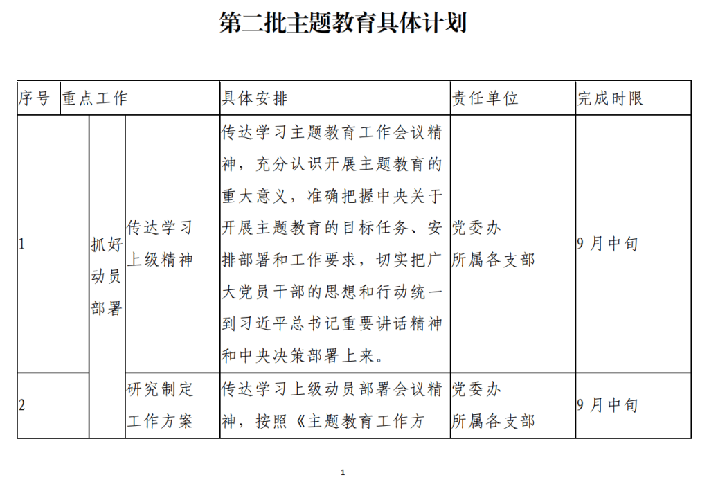 免费下载第二批主题教育具体计划范文_纵横材料网