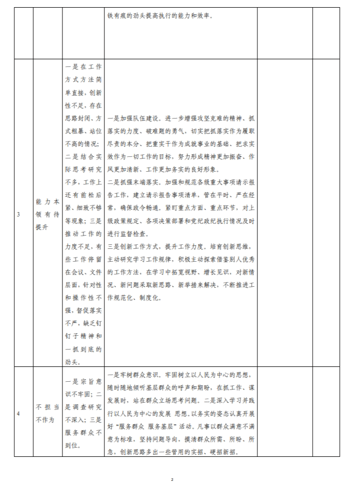 第二批主题教育清单及整改措施情况台账表格 （查摆、六个方面存在问题及整改措施）参考材料