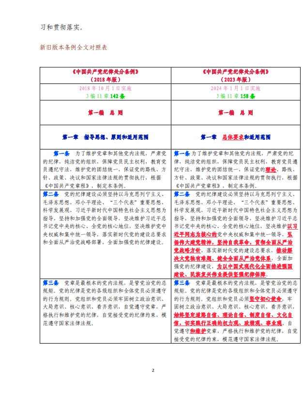 2023年纪律处分条例新旧版本对照解读文字表格ppt内容_纵横材料网